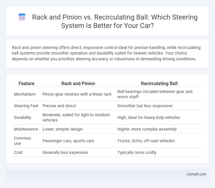 Rack and Pinion vs. Recirculating Ball: Which Steering System Is Better for Your Car?