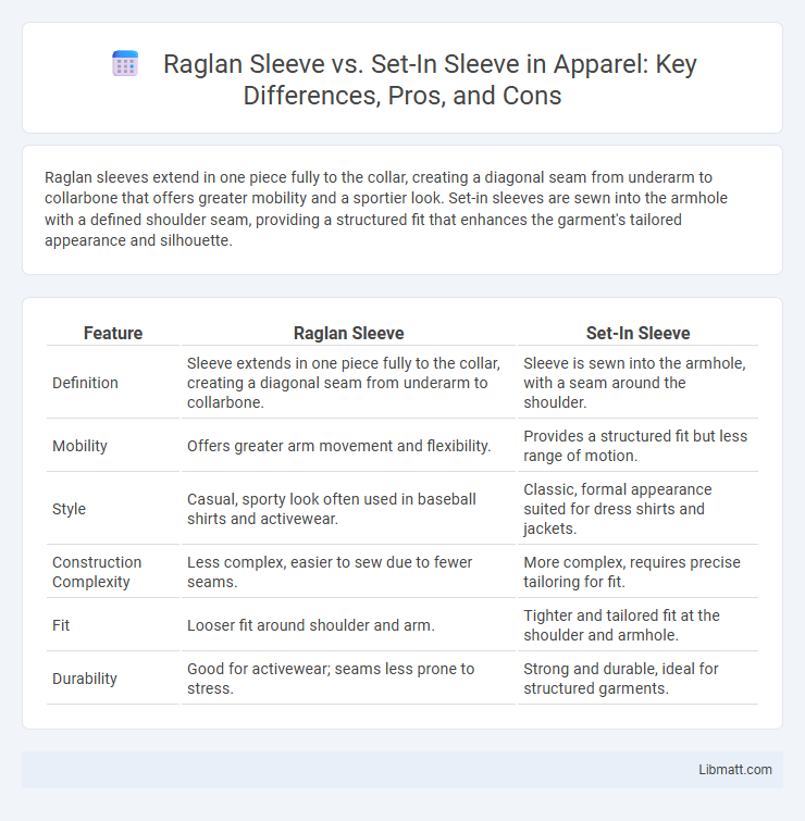 Raglan Sleeve vs. Set-In Sleeve in Apparel: Key Differences, Pros, and Cons
