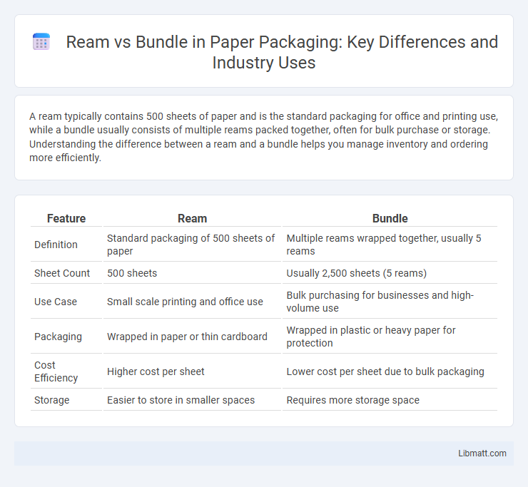 Ream vs Bundle in Paper Packaging: Key Differences and Industry Uses