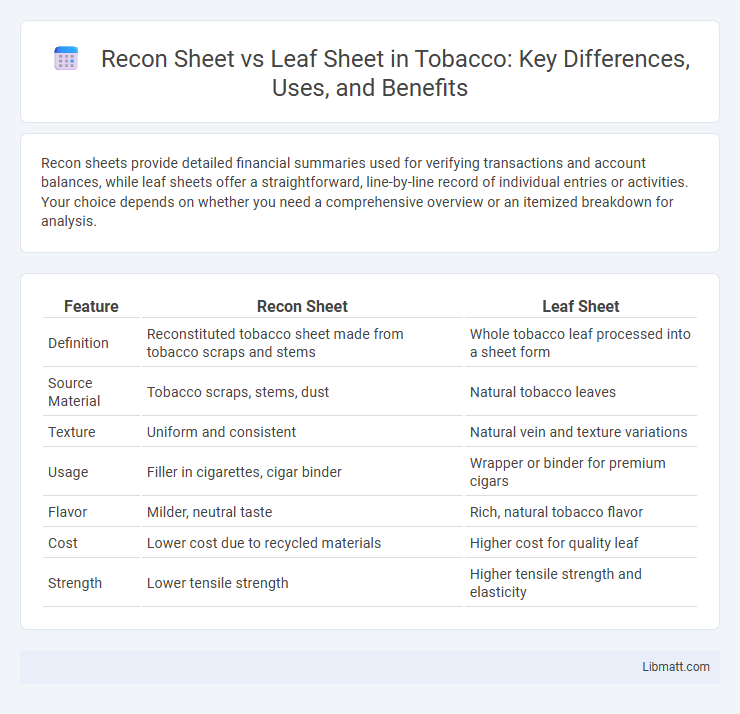 Recon Sheet vs Leaf Sheet in Tobacco: Key Differences, Uses, and Benefits