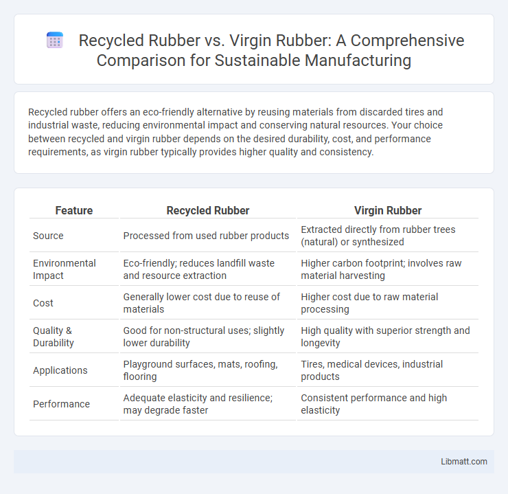 Recycled Rubber vs. Virgin Rubber: A Comprehensive Comparison for Sustainable Manufacturing