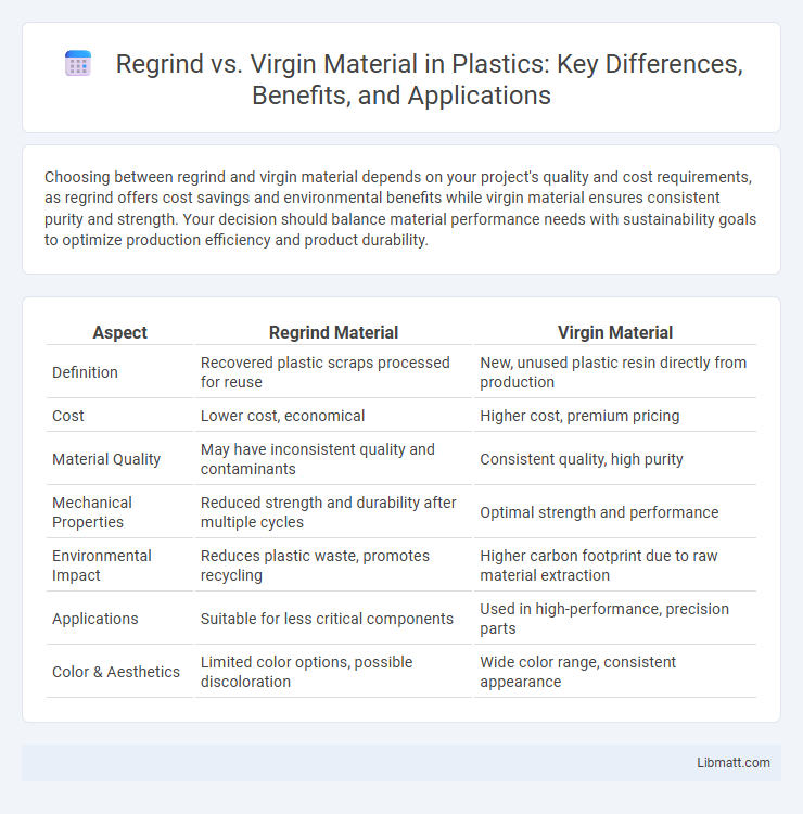 Regrind vs. Virgin Material in Plastics: Key Differences, Benefits, and Applications