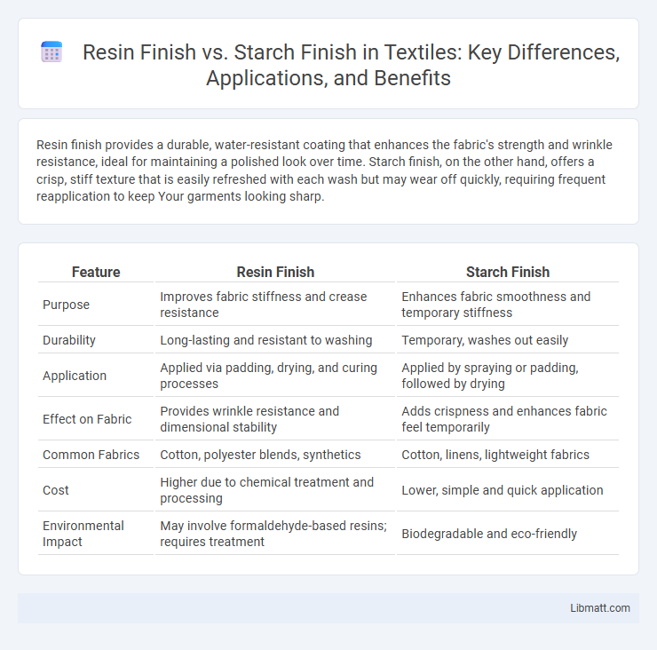 Resin Finish vs. Starch Finish in Textiles: Key Differences, Applications, and Benefits