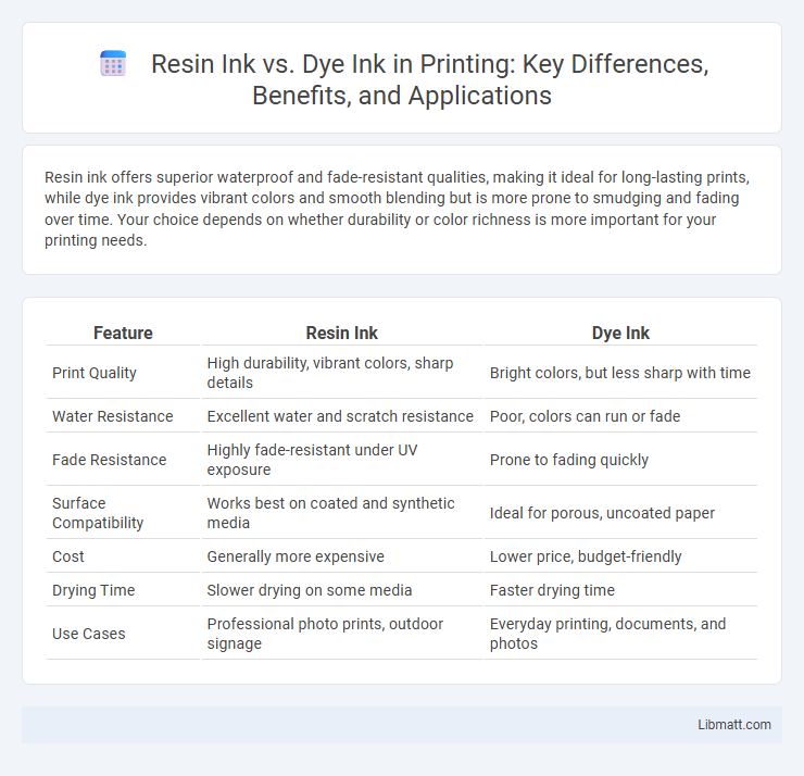 Resin Ink vs. Dye Ink in Printing: Key Differences, Benefits, and Applications