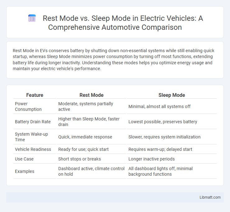 Rest Mode vs. Sleep Mode in Electric Vehicles: A Comprehensive Automotive Comparison