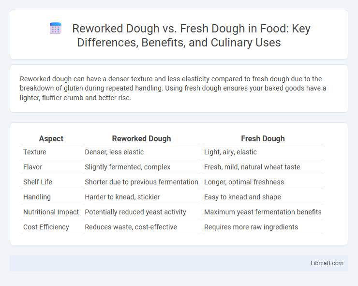 Reworked Dough vs. Fresh Dough in Food: Key Differences, Benefits, and Culinary Uses