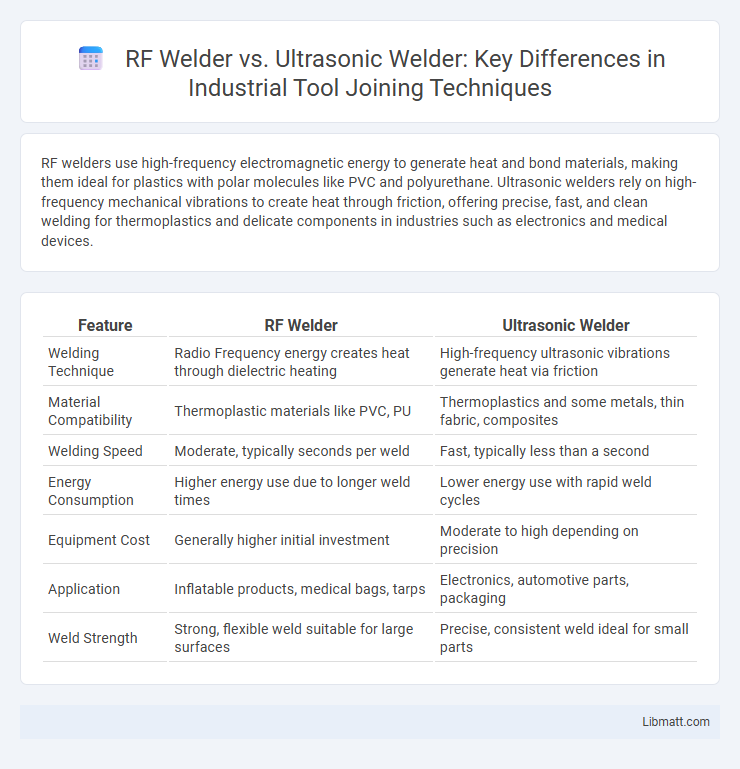 RF Welder vs. Ultrasonic Welder: Key Differences in Industrial Tool Joining Techniques