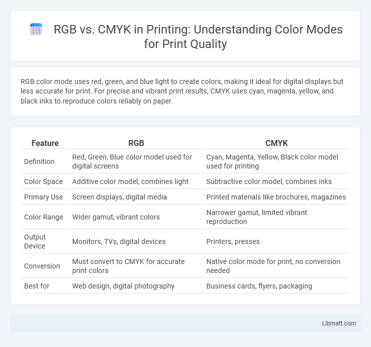 RGB vs. CMYK in Printing: Understanding Color Modes for Print Quality