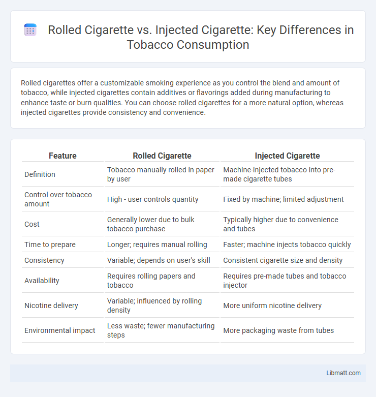 Rolled Cigarette vs. Injected Cigarette: Key Differences in Tobacco Consumption