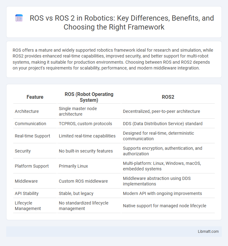 ROS vs ROS 2 in Robotics: Key Differences, Benefits, and Choosing the Right Framework