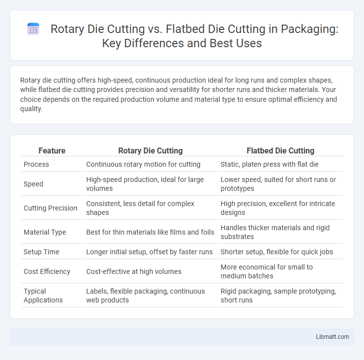 Rotary Die Cutting vs. Flatbed Die Cutting in Packaging: Key Differences and Best Uses