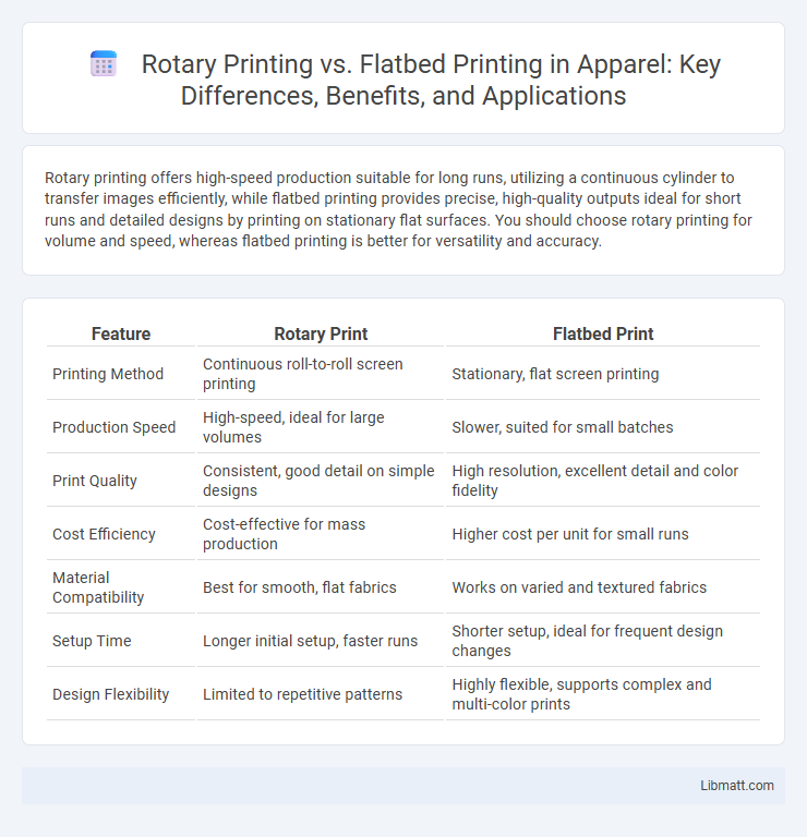 Rotary Printing vs. Flatbed Printing in Apparel: Key Differences, Benefits, and Applications