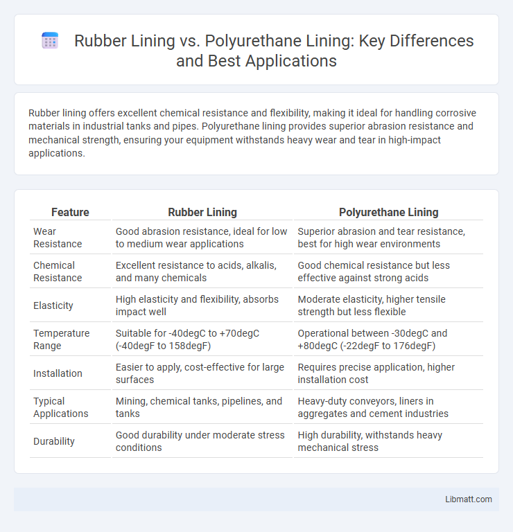 Rubber Lining vs. Polyurethane Lining: Key Differences and Best Applications