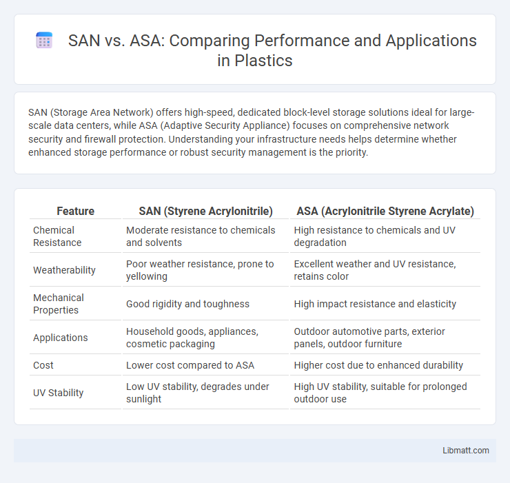 SAN vs. ASA: Comparing Performance and Applications in Plastics