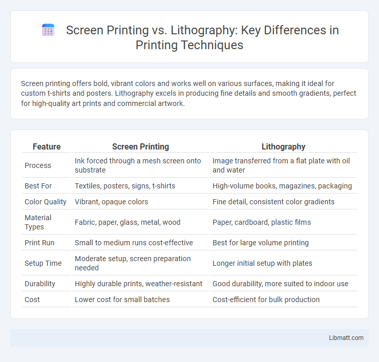 Screen Printing vs. Lithography: Key Differences in Printing Techniques