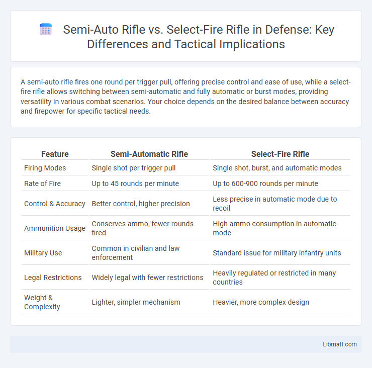 Semi-Auto Rifle vs. Select-Fire Rifle in Defense: Key Differences and Tactical Implications