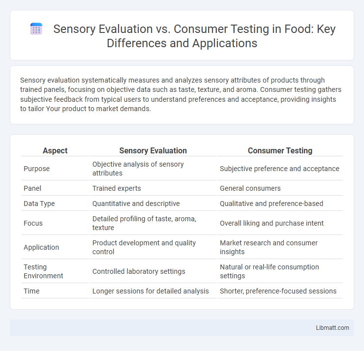 Sensory Evaluation vs. Consumer Testing in Food: Key Differences and Applications