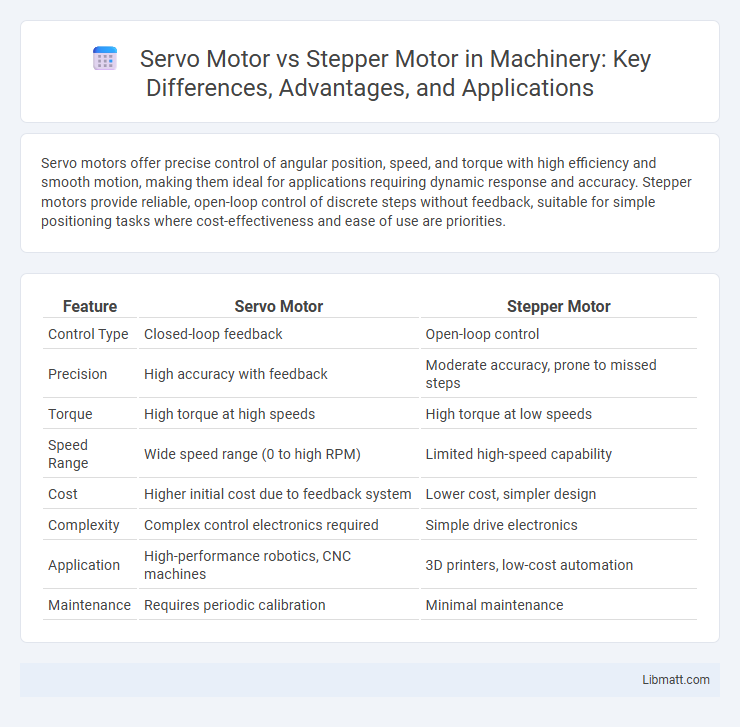 Servo Motor vs Stepper Motor in Machinery: Key Differences, Advantages, and Applications