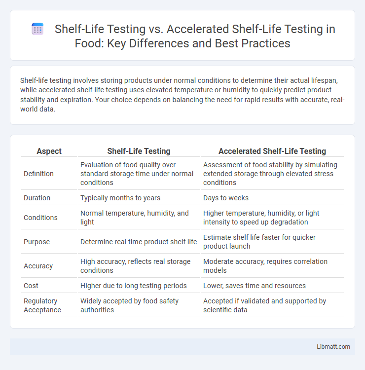 Shelf-Life Testing vs. Accelerated Shelf-Life Testing in Food: Key Differences and Best Practices