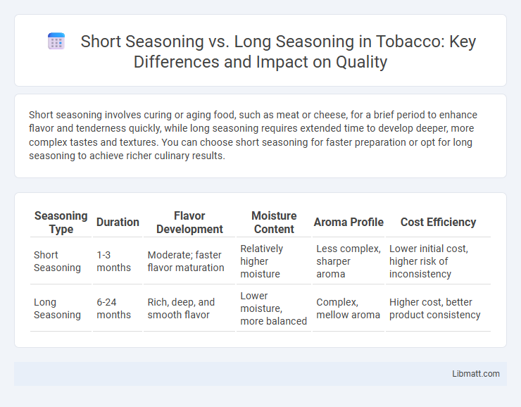 Short Seasoning vs. Long Seasoning in Tobacco: Key Differences and Impact on Quality
