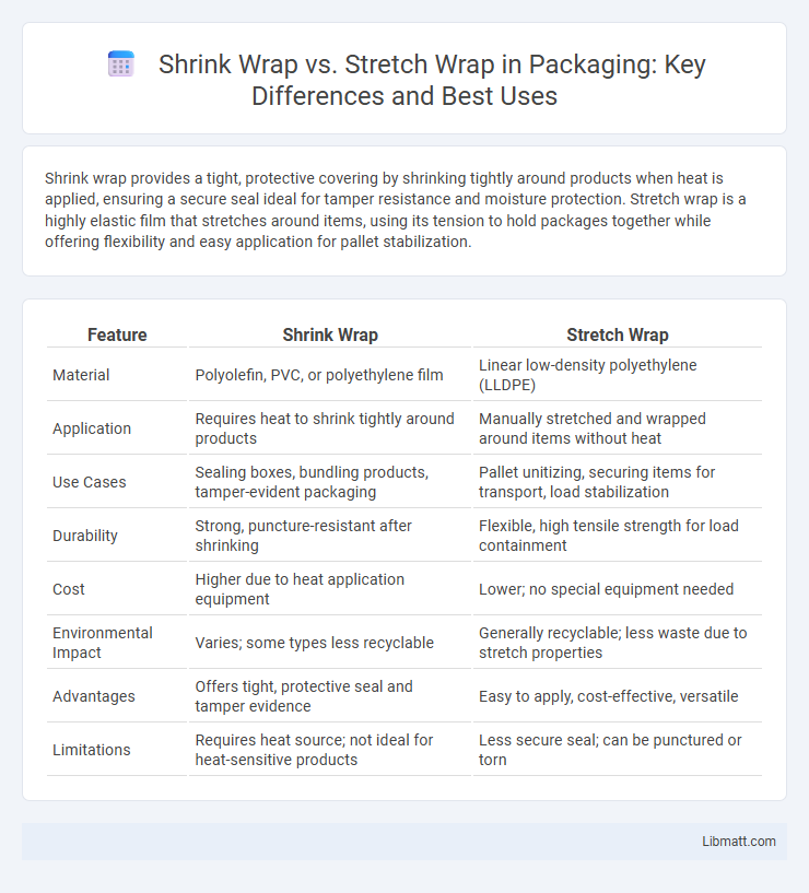 Shrink Wrap vs. Stretch Wrap in Packaging: Key Differences and Best Uses