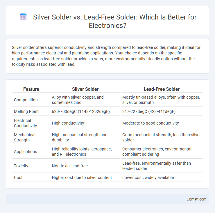 Silver Solder vs. Lead-Free Solder: Which Is Better for Electronics?