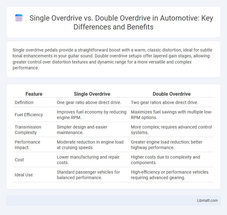 Single Overdrive vs. Double Overdrive in Automotive: Key Differences and Benefits