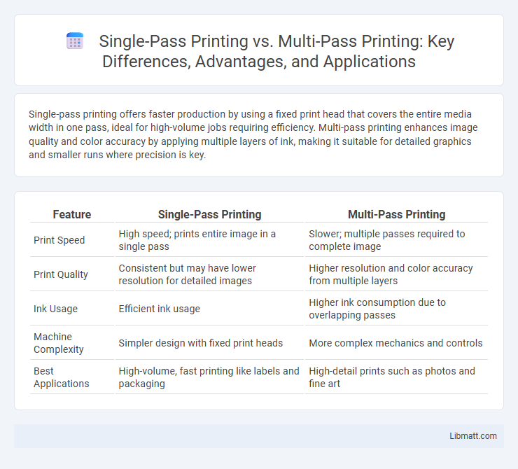 Single-Pass Printing vs. Multi-Pass Printing: Key Differences, Advantages, and Applications