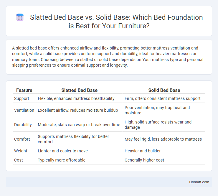 Slatted Bed Base vs. Solid Base: Which Bed Foundation is Best for Your Furniture?
