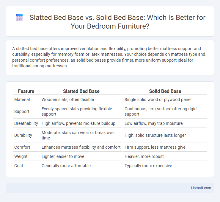 Slatted Bed Base vs. Solid Bed Base: Which Is Better for Your Bedroom Furniture?