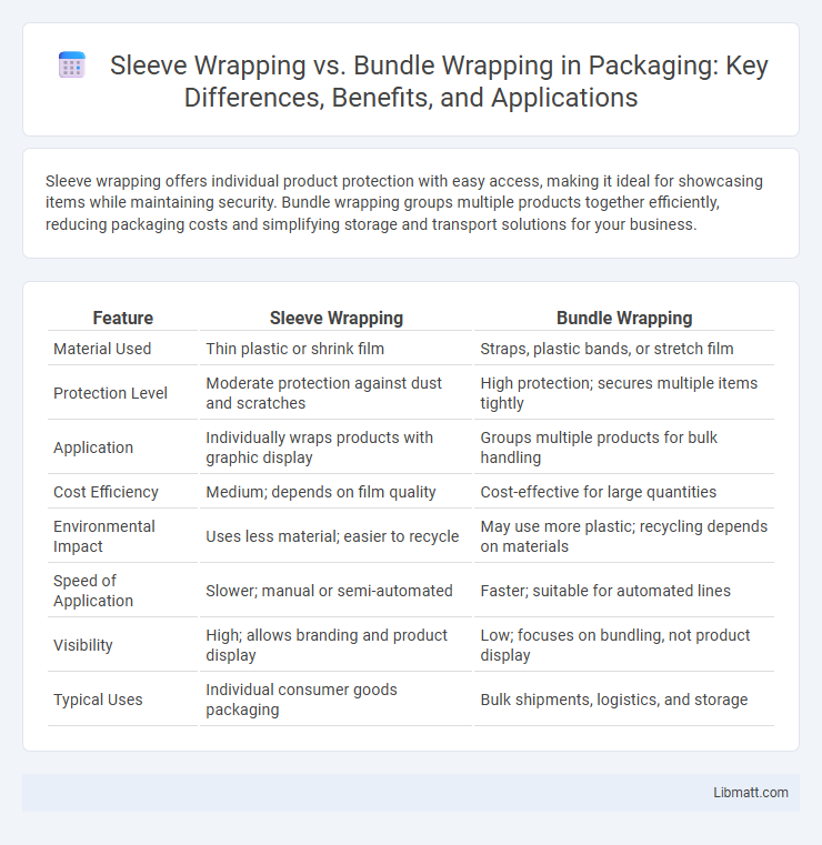 Sleeve Wrapping vs. Bundle Wrapping in Packaging: Key Differences, Benefits, and Applications