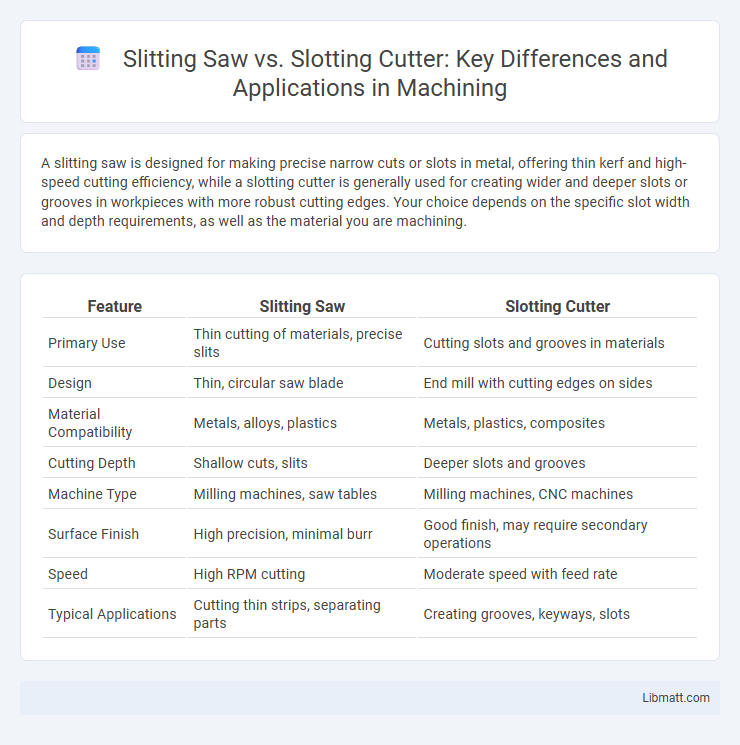 Slitting Saw vs. Slotting Cutter: Key Differences and Applications in Machining