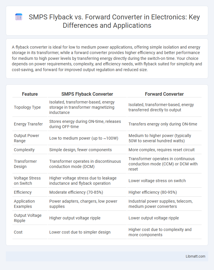 SMPS Flyback vs. Forward Converter in Electronics: Key Differences and Applications