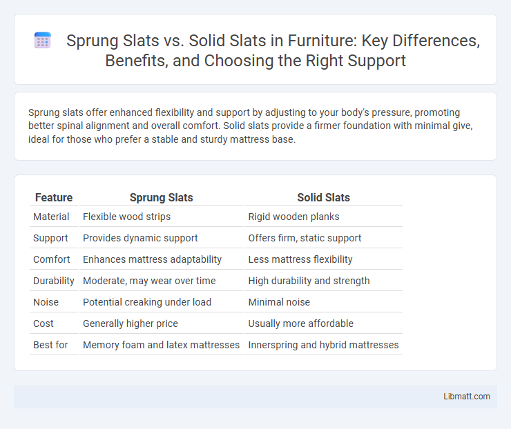 Sprung Slats vs. Solid Slats in Furniture: Key Differences, Benefits, and Choosing the Right Support
