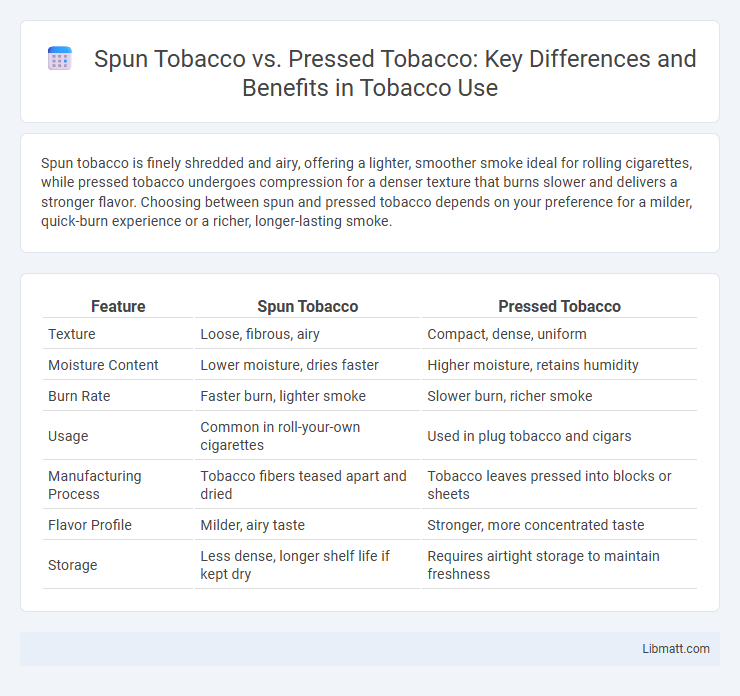 Spun Tobacco vs. Pressed Tobacco: Key Differences and Benefits in Tobacco Use