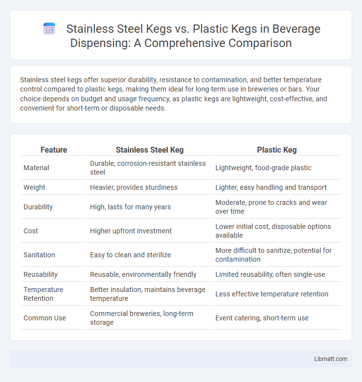 Stainless Steel Kegs vs. Plastic Kegs in Beverage Dispensing: A Comprehensive Comparison