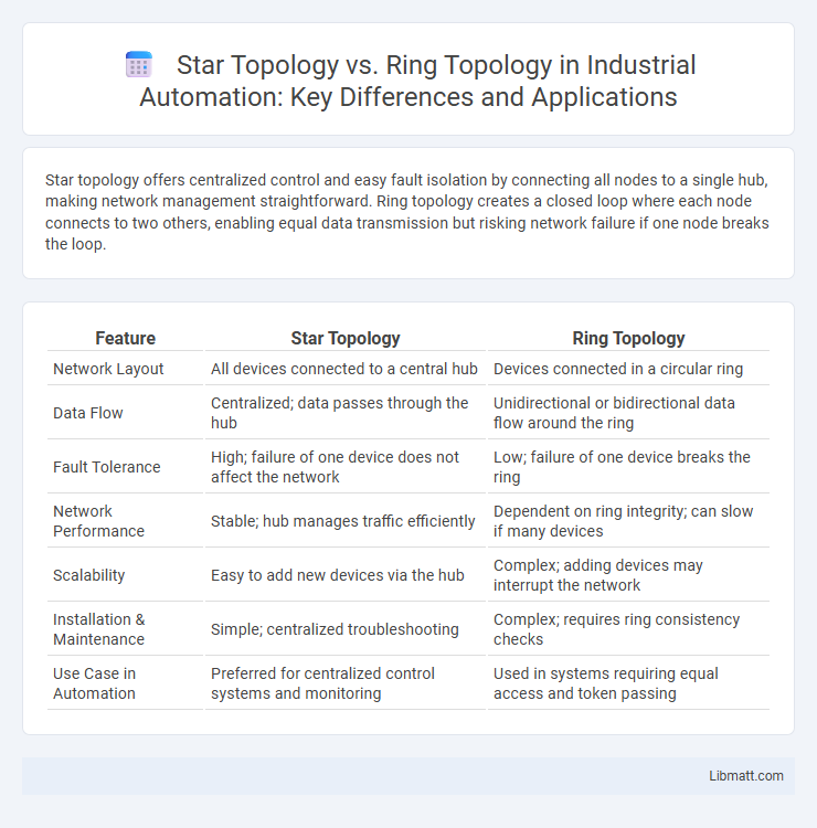 Star Topology vs. Ring Topology in Industrial Automation: Key Differences and Applications