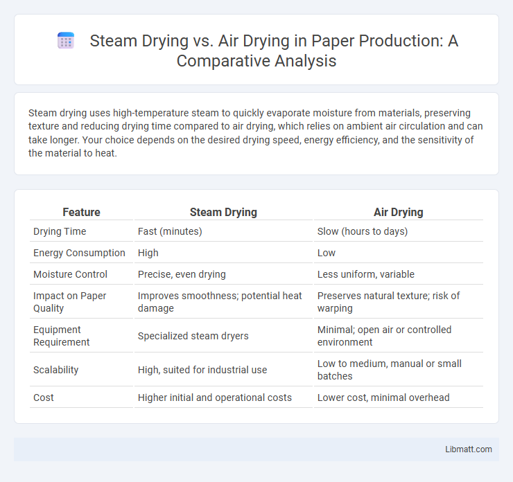 Steam Drying vs. Air Drying in Paper Production: A Comparative Analysis