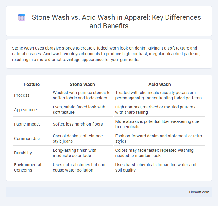 Stone Wash vs. Acid Wash in Apparel: Key Differences and Benefits
