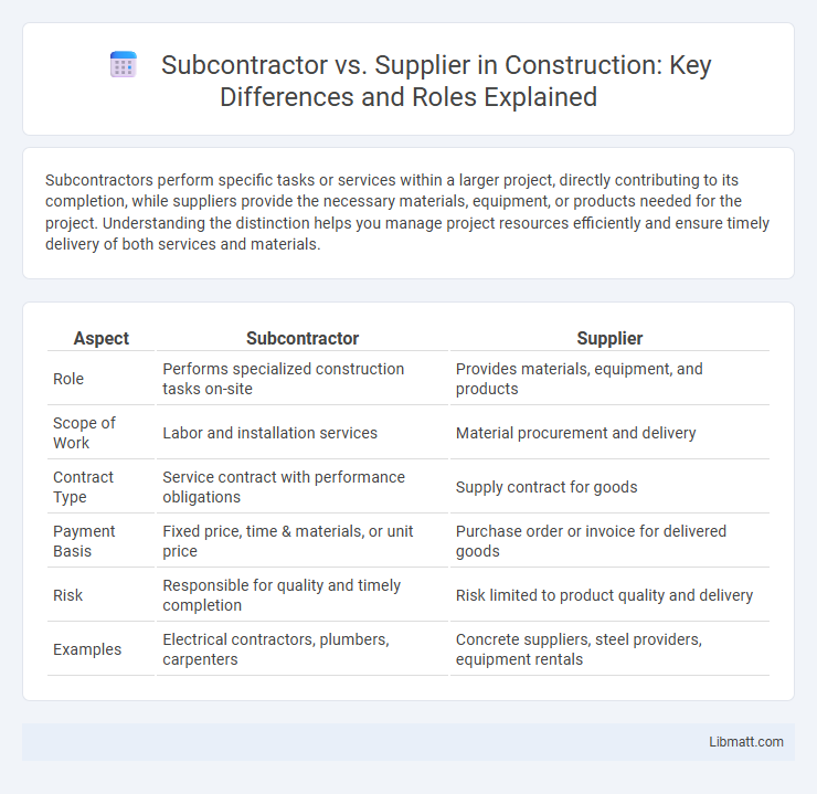 Subcontractor vs. Supplier in Construction: Key Differences and Roles Explained