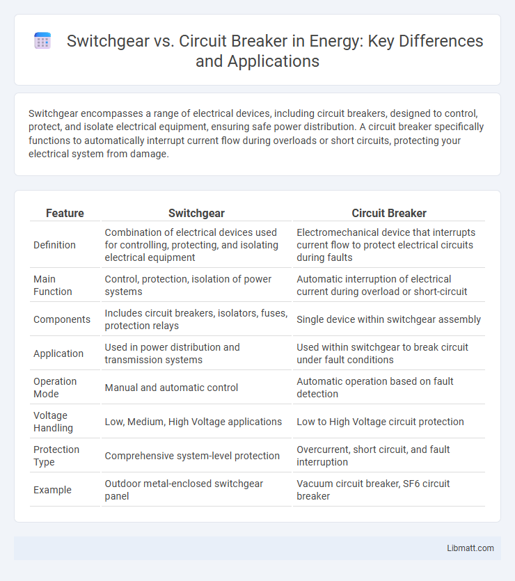 Switchgear vs. Circuit Breaker in Energy: Key Differences and Applications