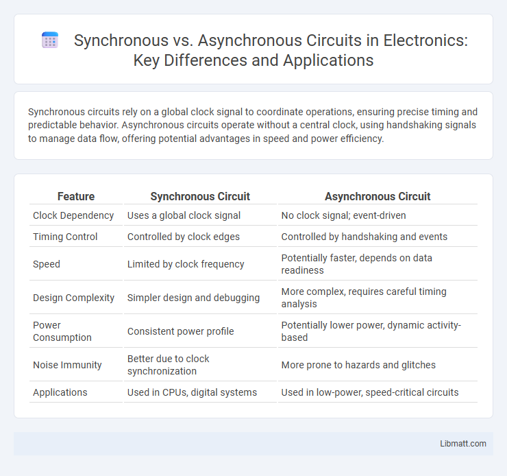 Synchronous vs. Asynchronous Circuits in Electronics: Key Differences and Applications
