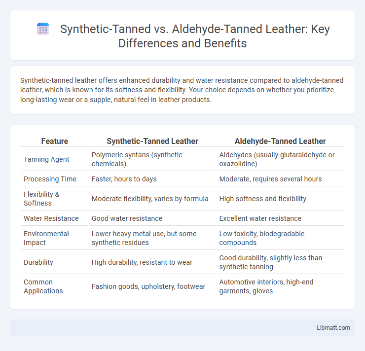 Synthetic-Tanned vs. Aldehyde-Tanned Leather: Key Differences and Benefits