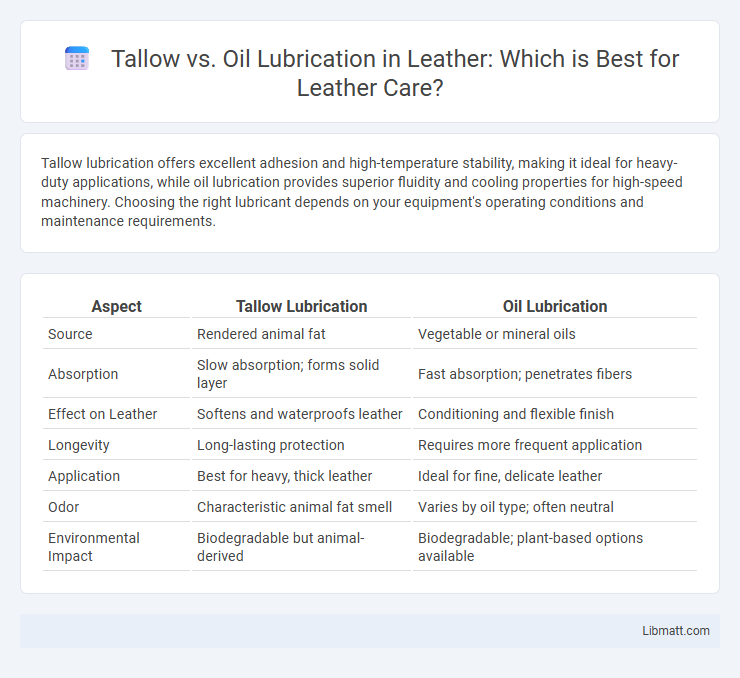 Tallow vs. Oil Lubrication in Leather: Which is Best for Leather Care?