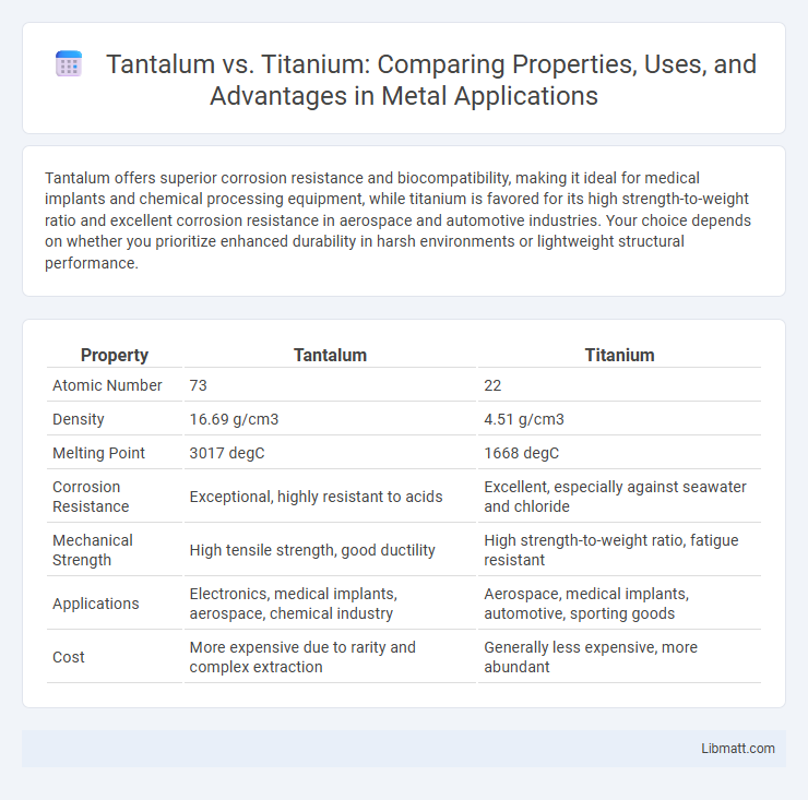 Tantalum vs. Titanium: Comparing Properties, Uses, and Advantages in Metal Applications