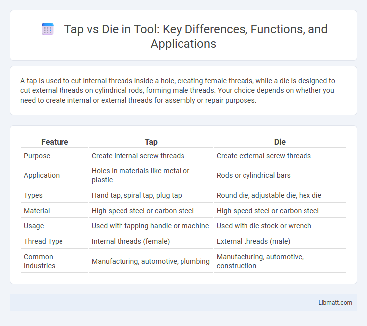 Tap vs Die in Tool: Key Differences, Functions, and Applications