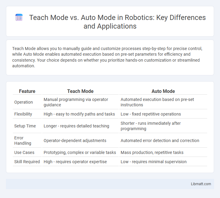 Teach Mode vs. Auto Mode in Robotics: Key Differences and Applications