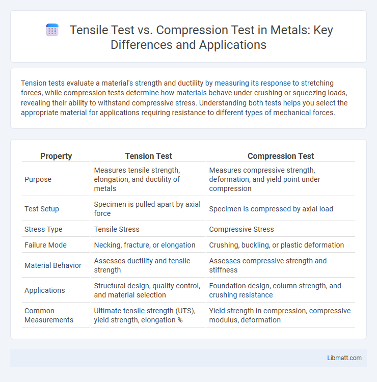 Tensile Test vs. Compression Test in Metals: Key Differences and Applications