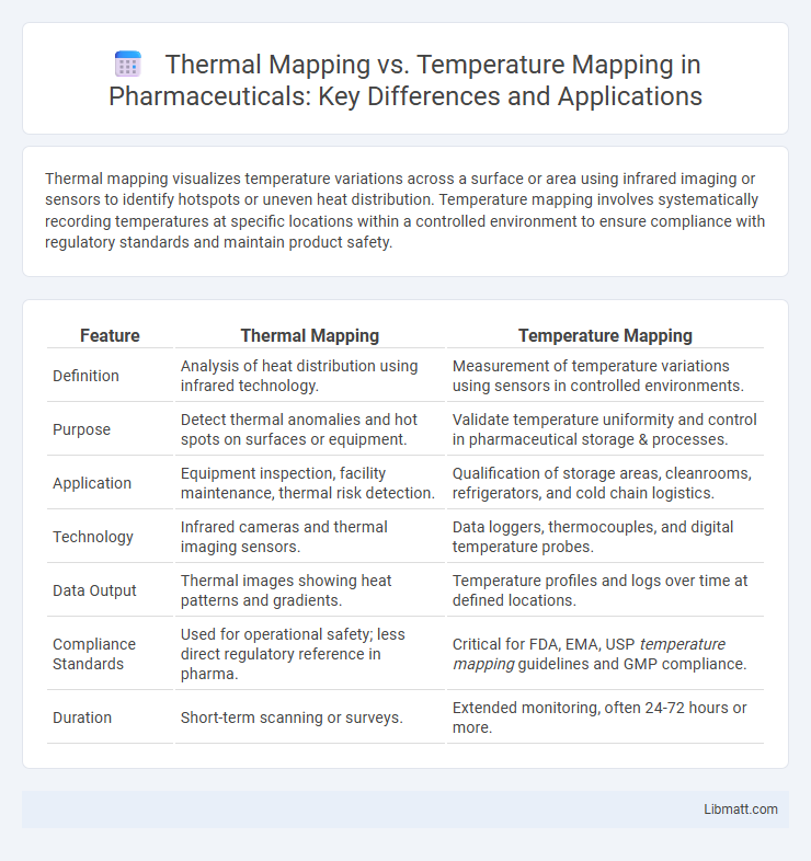 Thermal Mapping vs. Temperature Mapping in Pharmaceuticals: Key Differences and Applications