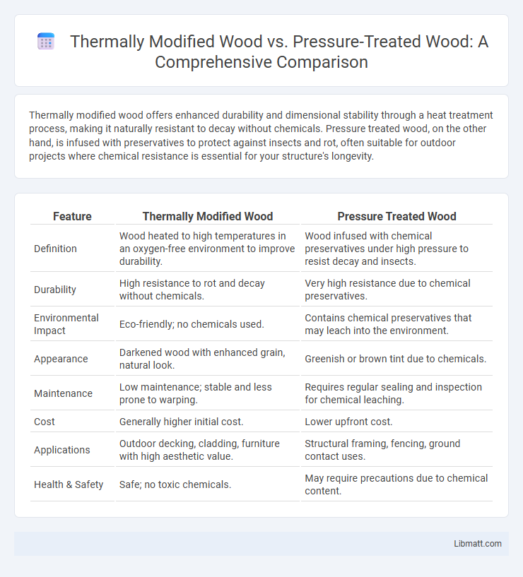 Thermally Modified Wood vs. Pressure-Treated Wood: A Comprehensive Comparison